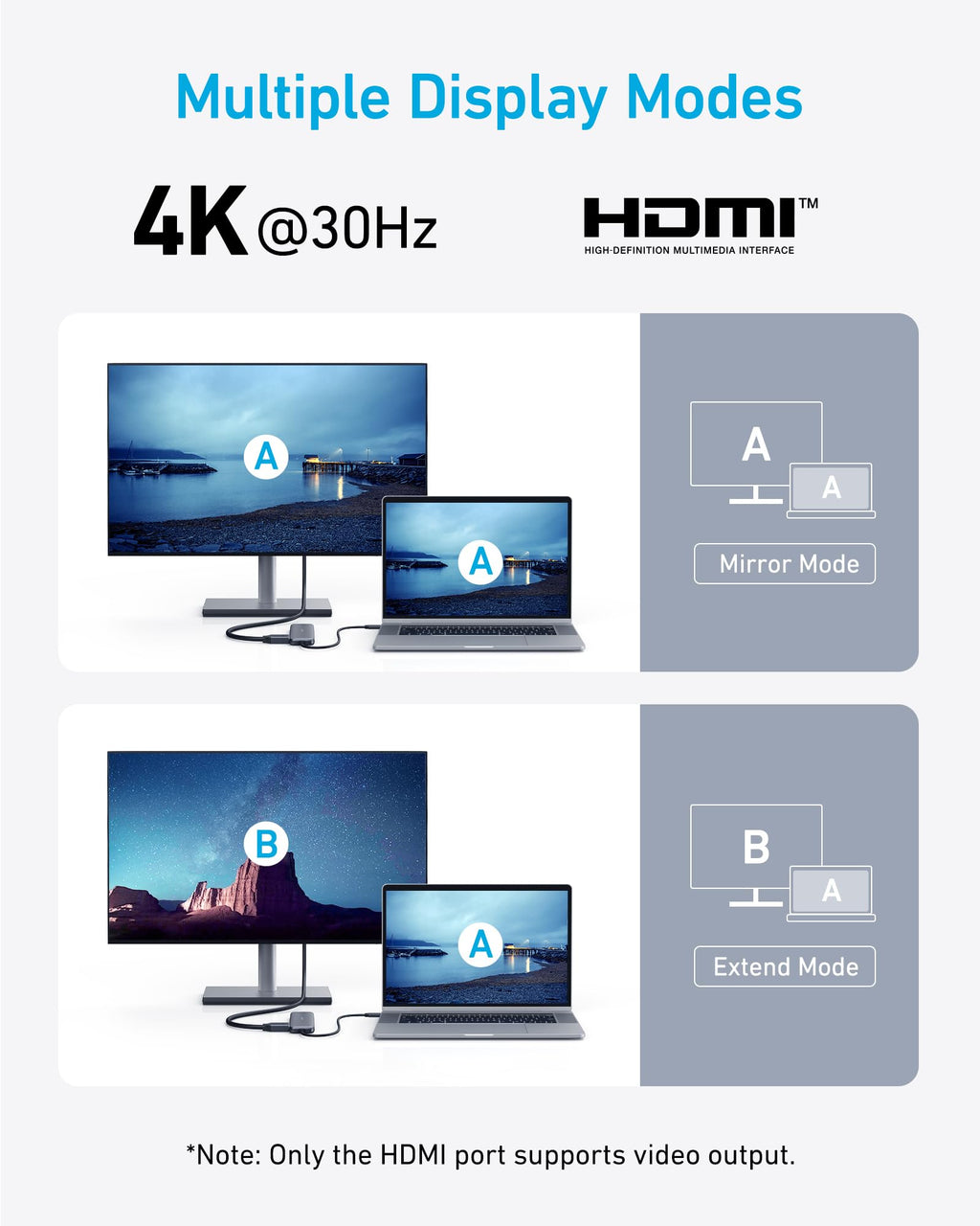 Advertisement for multiple display modes with 4K @30Hz and HDMI support on a white background.